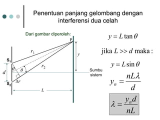 Penentuanpanjanggelombangdenganinterferensiduacelah 
Dari gambardiperoleh: L θtanLy= S1S2d θθ PySumbusistemr1r2rΔ:maka jikadL>> θsinLy= dnLyn λ = nLdyn=λ  