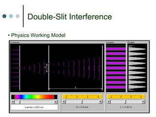 Double-Slit Interference 
•Physics Working Model  