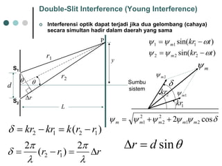 Double-Slit Interference (Young Interference) 
|Interferensioptikdapatterjadijikaduagelombang(cahaya) secarasimultanhadirdalamdaerahyang samaS1S2d θθ PySumbusistemr1r2rΔ)sin(111tkrmωψψ−= )sin(222tkrmωψψ−= L1mψ 2mψ mψ 1kr2kr δδψψψψψcos2212221mmmmm++= )(1212rrkkrkr−=−=δ rrrΔ=−= λπλπδ2)(212 θsindr=Δ  