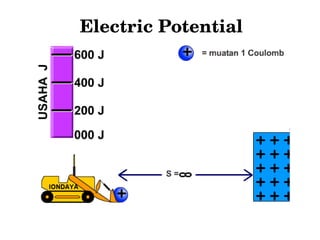Electric Potential
 