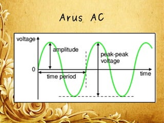 Arus AC
 