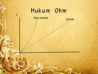 Hukum Ohm
Non-ohmik ohmik
V
I
 