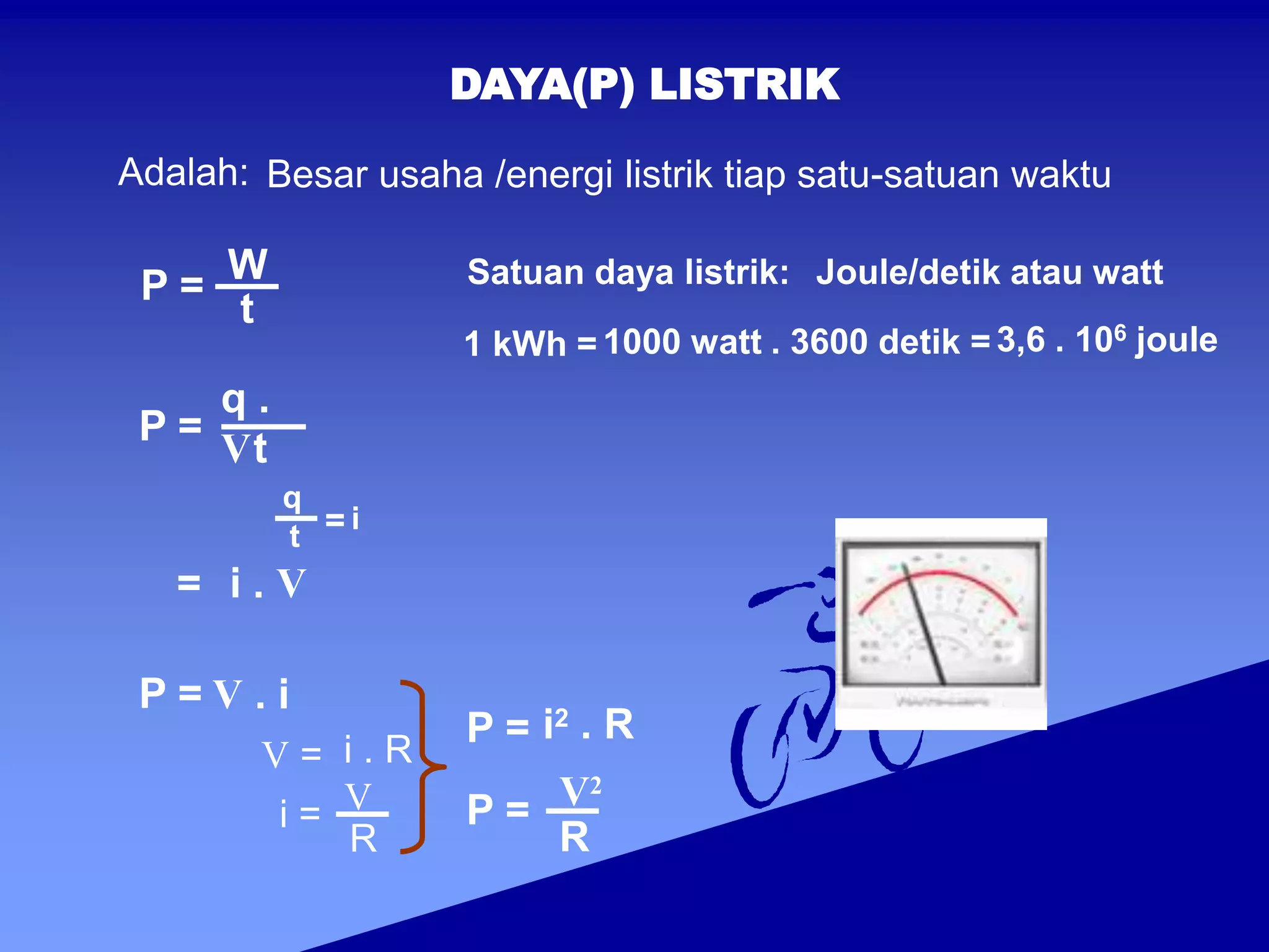 DAYA(P) LISTRIK
Adalah: Besar usaha /energi listrik tiap satu-satuan waktu
P = W
t
P =
q .
Vt
P = V . i
i . R
V =
i = V
R
P = i2 . R
P = V2
R
Satuan daya listrik: Joule/detik atau watt
1 kWh = 1000 watt . 3600 detik = 3,6 . 106 joule
q
t = i
= i . V
 