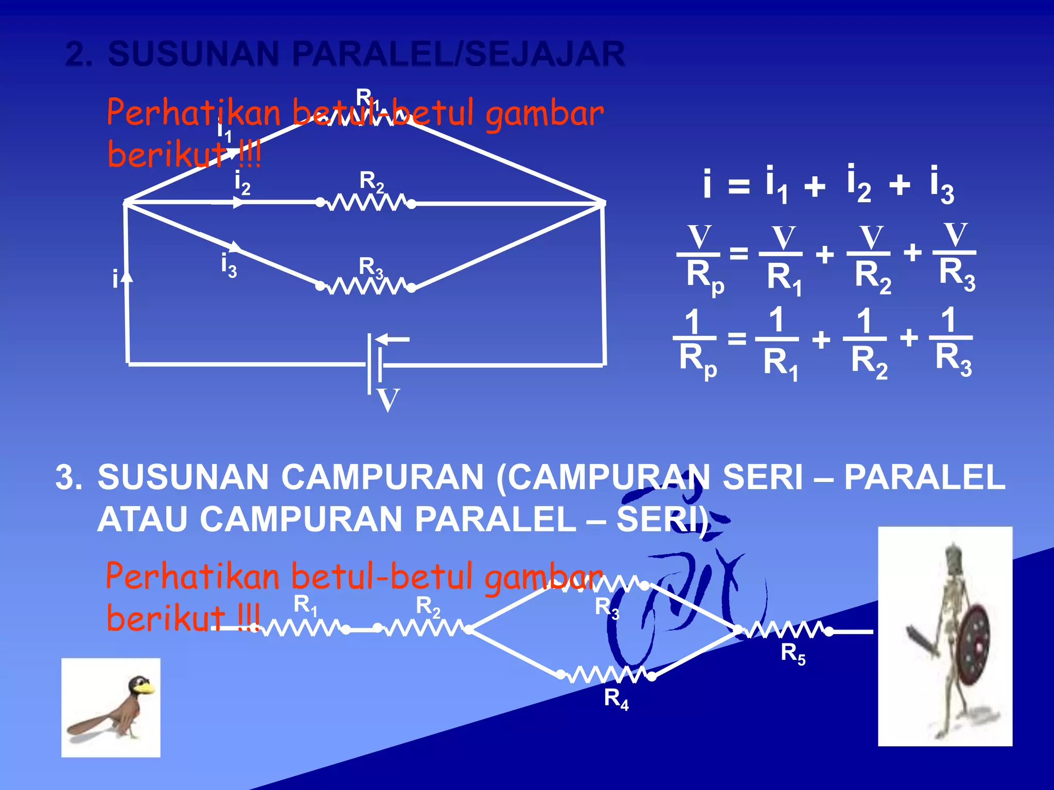 V
i
R1
R2
R3
i1
i2
i3
2. SUSUNAN PARALEL/SEJAJAR
=
i i1 + +
i2 i3
V
Rp
= V
R1
V
R2
V
+ +
R3
1
Rp
=
R1 R2
1 1 1
+ +
R3
3. SUSUNAN CAMPURAN (CAMPURAN SERI – PARALEL
ATAU CAMPURAN PARALEL – SERI)
R1 R2 R3
R4
R5
Perhatikan betul-betul gambar
berikut !!!
Perhatikan betul-betul gambar
berikut !!!
 
