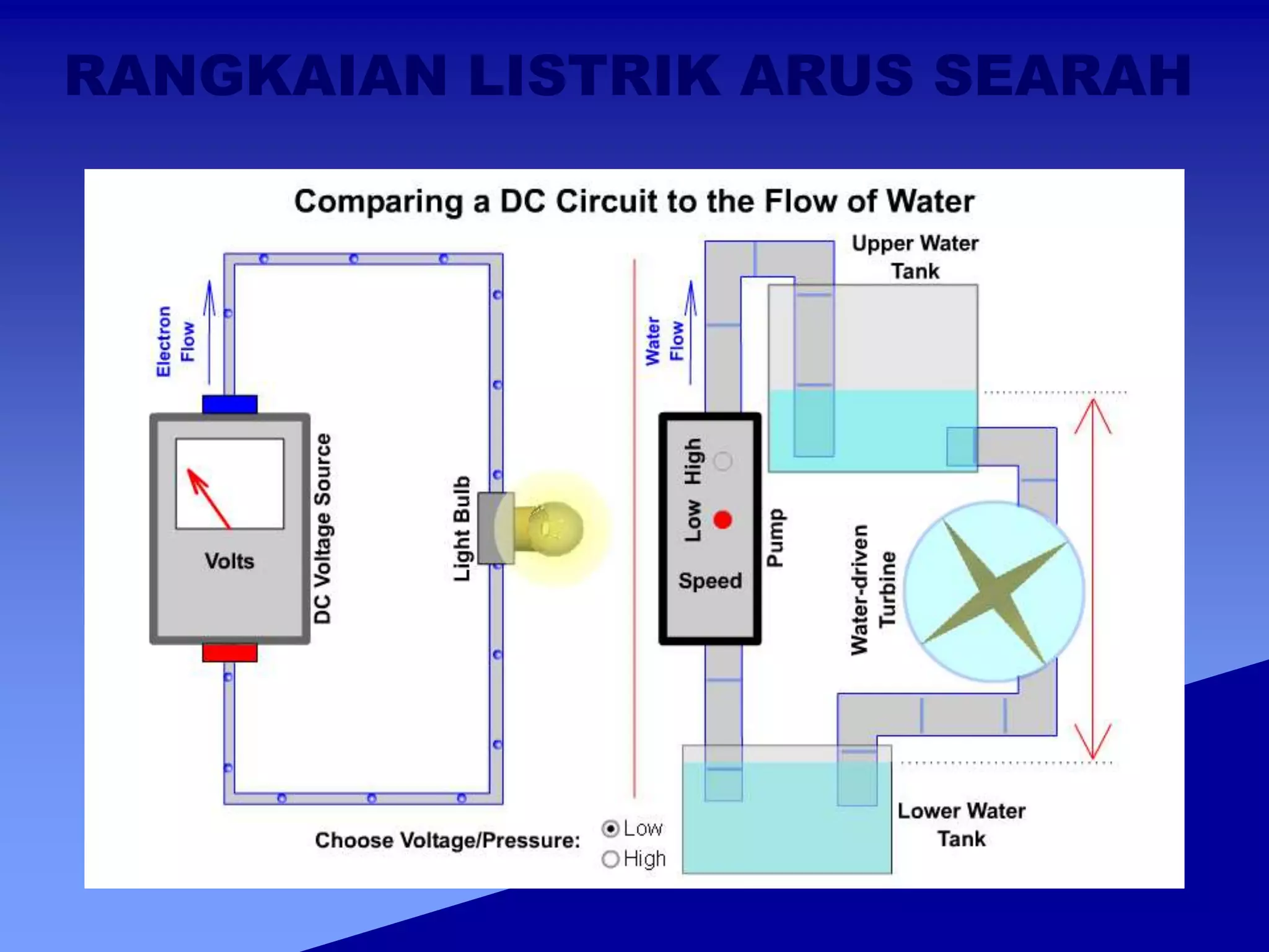 RANGKAIAN LISTRIK ARUS SEARAH
 