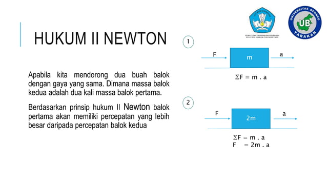 HUKUM NEWTON III- FISIKA DASAR, UNIVERSITAS BORNEO TARAKAN | PPS
