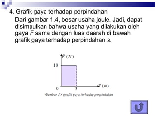 4. Grafik gaya terhadap perpindahan
  Dari gambar 1.4, besar usaha joule. Jadi, dapat
  disimpulkan bahwa usaha yang dilakukan oleh
  gaya F sama dengan luas daerah di bawah
  grafik gaya terhadap perpindahan s.
 