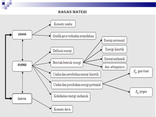 BaGaN MaTERI




DAYA
 
