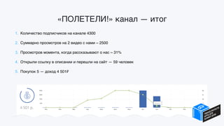 «ПОЛЕТЕЛИ!» канал — итог
1. Количество подписчиков на канале 4300
2. Суммарно просмотров на 2 видео с нами ~ 2500
3. Просмотров момента, когда рассказывают о нас ~ 31%
4. Открыли ссылку в описании и перешли на сайт — 59 человек
5. Покупок 5 — доход 4 501₽
 