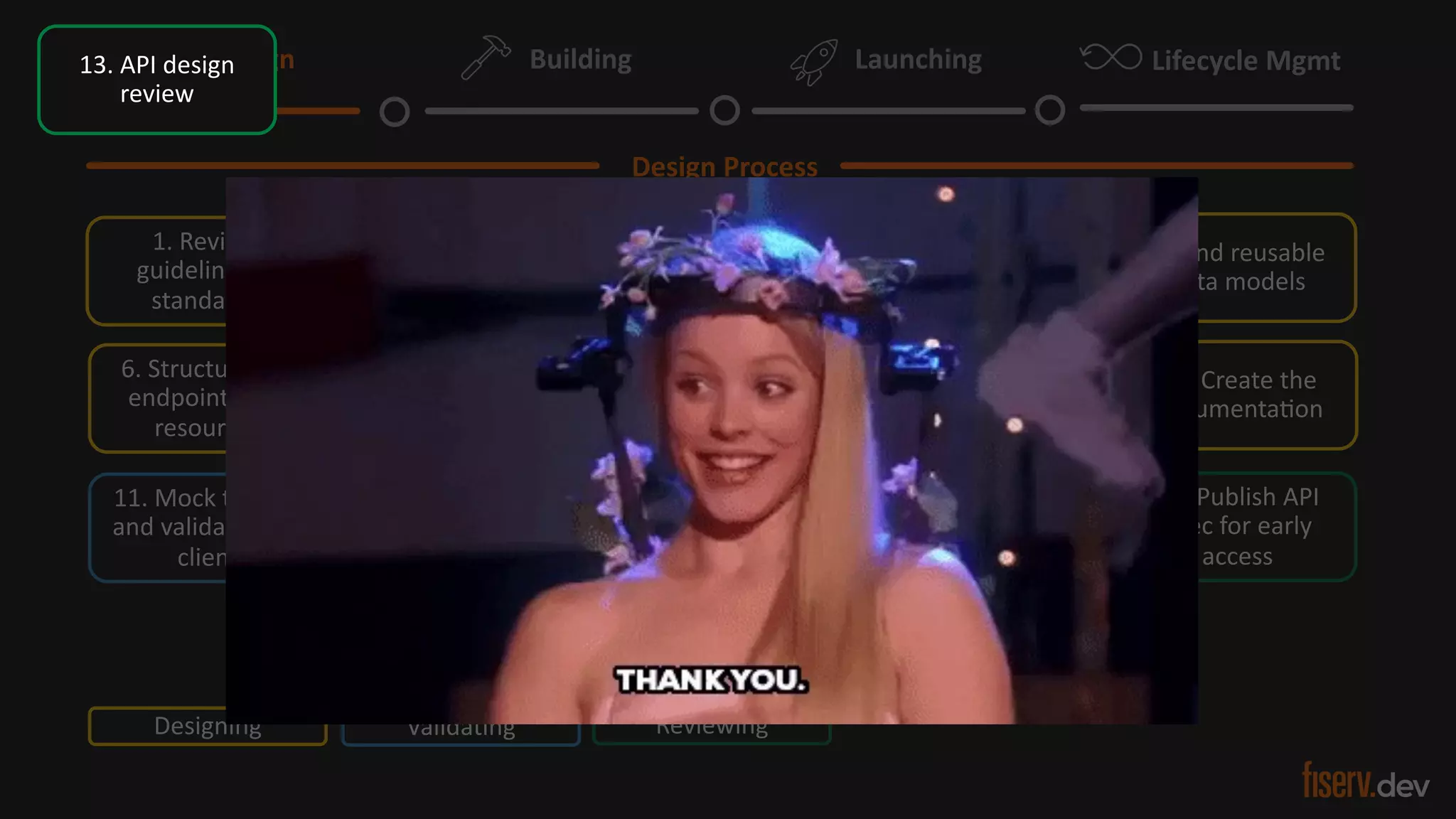 10 © 2022 Fiserv, Inc. or its aﬃliates. | FISERV PUBLIC
Recognized by Fast Company
World’s Most Innovative Companies 2022
Lifecycle Mgmt
Design Building Launching
Design Process
1. Review
guidelines &
standards
2. Define purpose
of the API
3. Understand
who the customer
is
4. Explore existing
APIs
5. Find reusable
data models
7. Create data
models
8. Design the logic
and complexity
abstraction
6. Structure the
endpoints and
resources
9. Comply with
linNng rules
11. Mock the API
and validate with
client
12. Incorporate
feedback
14. Design
approval or
rework
15. Publish API
spec for early
access
Designing Validating Reviewing
10. Create the
documentaNon
13. API design
review
 