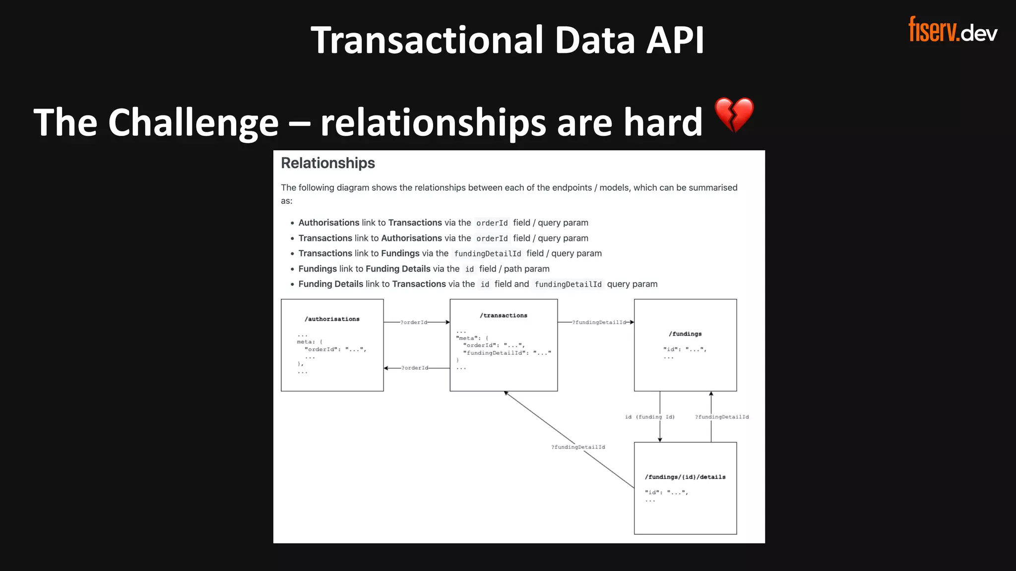 18 © 2022 Fiserv, Inc. or its affiliates. | FISERV PUBLIC
Recognized by Fast Company
World’s Most Innovative Companies 2022
Transactional Data API
The Challenge
The Challenge – relationships are hard 💔
 