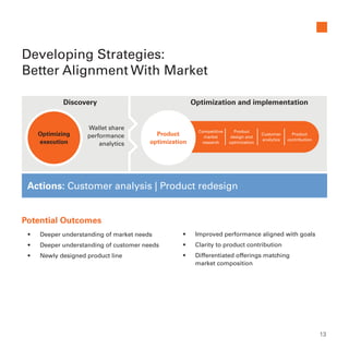 Developing Strategies:
Better Alignment With Market
Discovery Optimization and implementation
Optimizing
execution
Wallet share
performance
analytics
Product
optimization
Competitive
market
research
Product
design and
optimization
Customer
analytics
Product
contribution
Actions: Customer analysis | Product redesign
Potential Outcomes
•	 Deeper understanding of market needs
•	 Deeper understanding of customer needs
•	 Newly designed product line
•	 Improved performance aligned with goals
•	 Clarity to product contribution
•	 Differentiated offerings matching
market composition
13
 