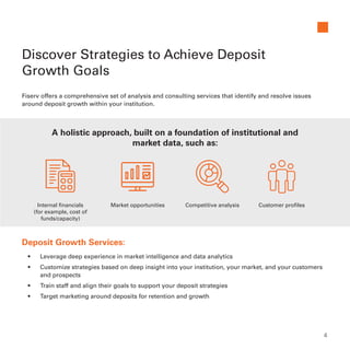 Discover Strategies to Achieve Deposit
Growth Goals
Internal financials
(for example, cost of
funds/capacity)
Competitive analysis Customer profilesMarket opportunities
Deposit Growth Services:
•	 Leverage deep experience in market intelligence and data analytics
•	 Customize strategies based on deep insight into your institution, your market, and your customers
and prospects
•	 Train staff and align their goals to support your deposit strategies
•	 Target marketing around deposits for retention and growth
Fiserv offers a comprehensive set of analysis and consulting services that identify and resolve issues
around deposit growth within your institution.
A holistic approach, built on a foundation of institutional and
market data, such as:
4
 