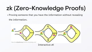 zk (Zero-Knowledge Proofs)
Proving someone that you have the information without revealing
the information.
Interactive zK
 