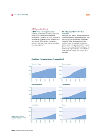 report Mobile Financial Services
2.3 The market drivers
2.3.1 Mobile service penetration
Globally, mobile services have become
ubiquitous across developed and
developing countries. It is not unusual to
achieve nationwide mobile penetrations
well above 100%, where consumers
have on average more than one mobile
phone per person.
2.3.2 Device and infrastructure
evolution
Since the first “brick” mobile phones of
twenty years ago, devices and their sup-
porting infrastructure have developed
radically. These developments have
enabled huge amounts of processing
power to be incorporated within mobile
devices and groundbreaking steps to be
made with regards to the user interface,
such as touch-screen and colour tech-
nologies.
Source: World Cellular
Information Service, Value
Partners Analysis.
Mobile service penetration (% population)
Northern America Latin America
2000
2000
2002
2002
2004
2004
2006
2006
2008
2008
2010
2010
150% 150%
100% 100%
50% 50%
0% 0%
Asia Pacific Africa
2000
2000
2002
2002
2004
2004
2006
2006
2008
2008
2010
2010
150% 150%
100% 100%
50% 50%
0% 0%
Western Europe Eastern Europe
2000
2000
2002
2002
2004
2004
2006
2006
2008
2008
2010
2010
150% 150%
100% 100%
50% 50%
0% 0%
 