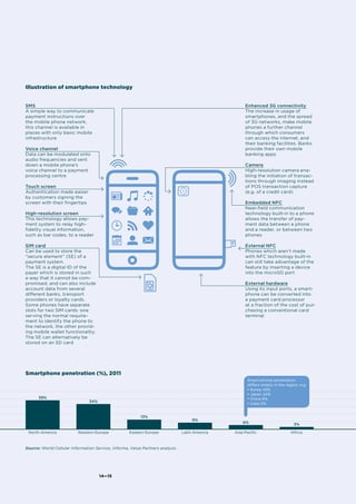 14—1414—15
Illustration of smartphone technology
North America
39%
Western Europe
34%
Eastern Europe
13%
Latin America
9%
Asia Pacific
6%
Africa
3%
Source: World Cellular Information Service, Informa, Value Partners analysis.
Smartphone penetration (%), 2011
Smart-phone penetration
differs widely in the region, e.g.
• Korea 45%
• Japan 24%
• China 6%
• India 2%
SMS
A simple way to communicate
payment instructions over
the mobile phone network,
this channel is available in
places with only basic mobile
infrastructure
Voice channel
Data can be modulated onto
audio frequencies and sent
down a mobile phone’s
voice channel to a payment
processing centre
Touch screen
Authentication made easier
by customers signing the
screen with their fingertips
High-resolution screen
This technology allows pay-
ment system to relay high-
fidelity visual information,
such as bar codes, to a reader
SIM card
Can be used to store the
“secure element” (SE) of a
payment system.
The SE is a digital ID of the
payer which is stored in such
a way that it cannot be com-
promised, and can also include
account data from several
different banks, transport
providers or loyalty cards.
Some phones have separate
slots for two SIM cards: one
serving the normal require-
ment to identify the phone to
the network, the other provid-
ing mobile wallet functionality.
The SE can alternatively be
stored on an SD card
Enhanced 3G connectivity
The increase in usage of
smartphones, and the spread
of 3G networks, make mobile
phones a further channel
through which consumers
can access the internet, and
their banking facilities. Banks
provide their own mobile
banking apps
Camera
High-resolution camera ena-
bling the initiation of transac-
tions through imaging instead
of POS transaction capture
(e.g. of a credit card)
Embedded NFC
Near-field communication
technology built-in to a phone
allows the transfer of pay-
ment data between a phone
and a reader, or between two
phones
External NFC
Phones which aren’t made
with NFC technology built-in
can still take advantage of the
feature by inserting a device
into the microSD port
External hardware
Using its input ports, a smart-
phone can be converted into
a payment card processor
at a fraction of the cost of pur-
chasing a conventional card
terminal
 