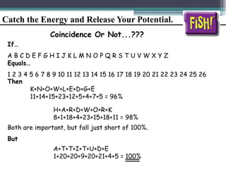 Catch the Energy and Release Your Potential.
Coincidence Or Not...???
If…
A B C D E F G H I J K L M N O P Q R S T U V W X Y Z
Equals…
1 2 3 4 5 6 7 8 9 10 11 12 13 14 15 16 17 18 19 20 21 22 23 24 25 26
Then
K+N+O+W+L+E+D+G+E
11+14+15+23+12+5+4+7+5 = 96%
H+A+R+D+W+O+R+K
8+1+18+4+23+15+18+11 = 98%
Both are important, but fall just short of 100%.
But
A+T+T+I+T+U+D+E
1+20+20+9+20+21+4+5 = 100%
 