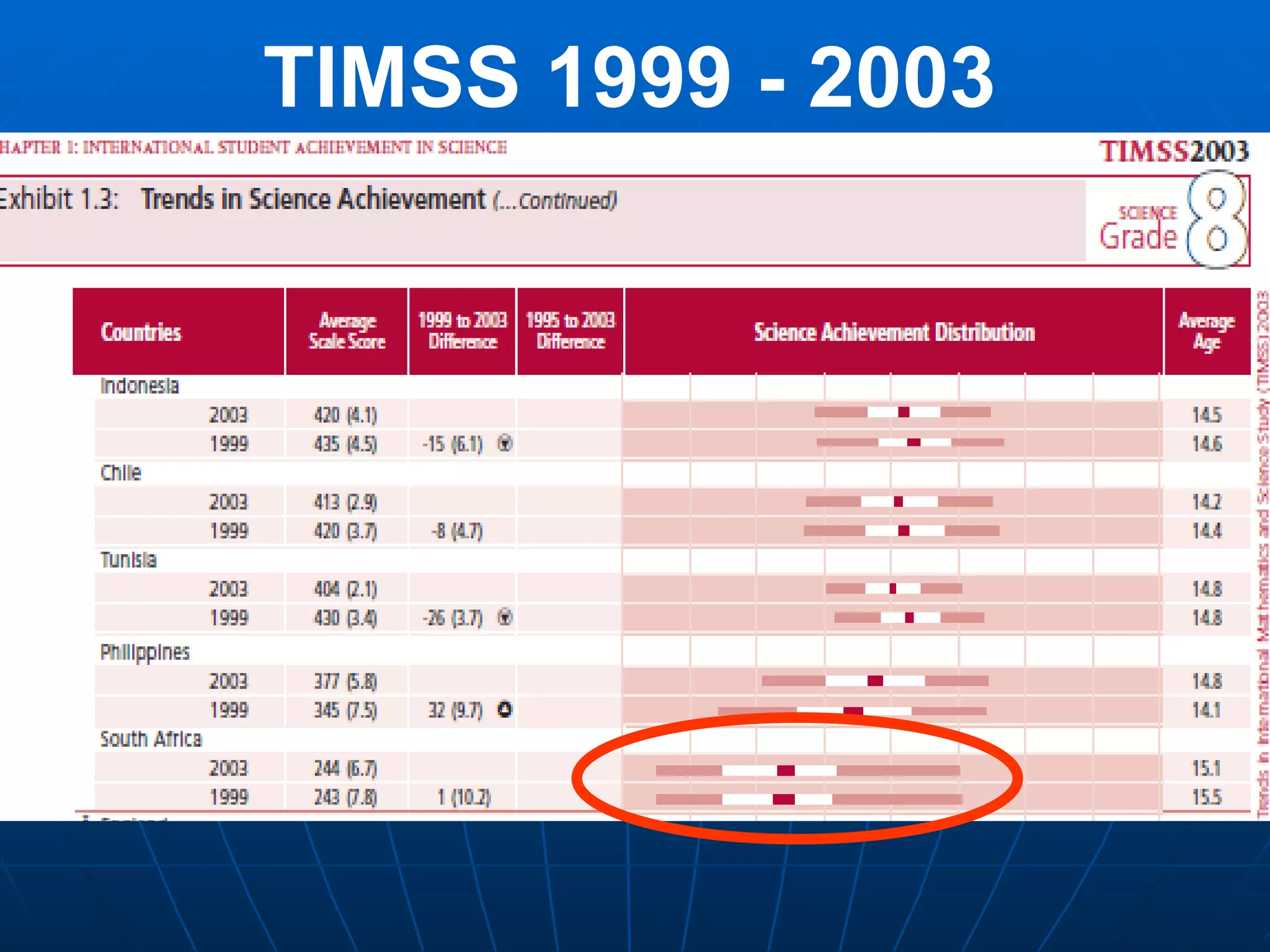 TIMSS 1999 - 2003 