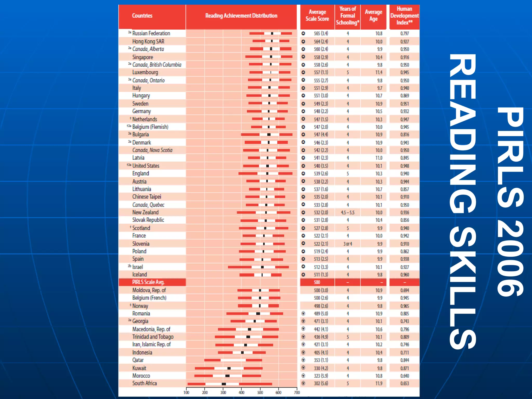 PIRLS 2006 READING SKILLS 