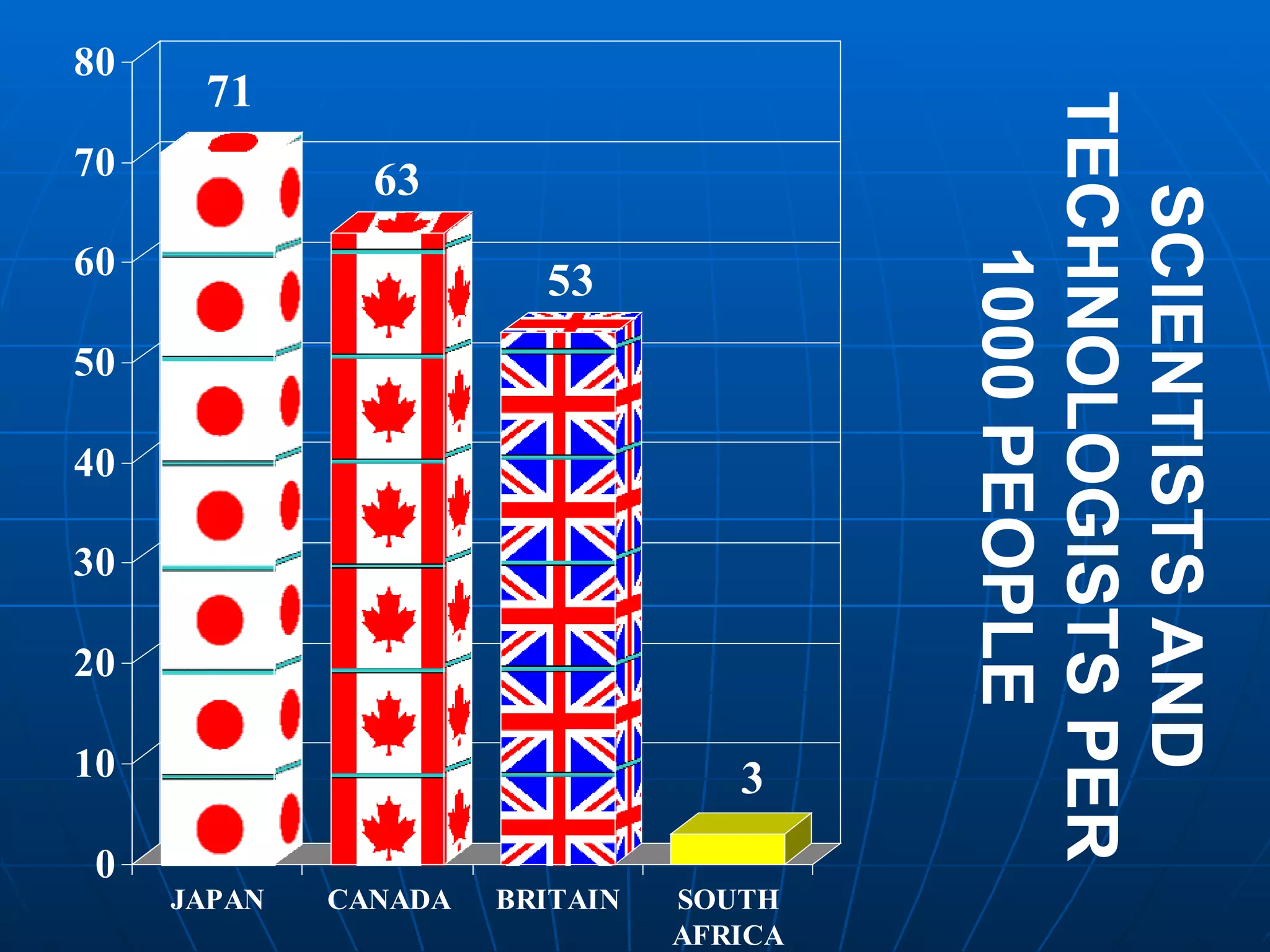SCIENTISTS AND TECHNOLOGISTS PER 1000 PEOPLE 