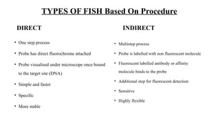 Fish Method Cross Profuct Comprehensive Overview of Fluorescence In Situ Hybridization (FISH ...