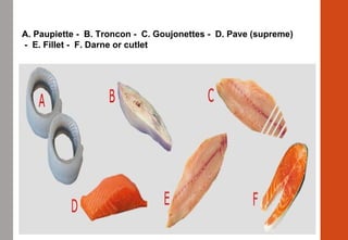 A. Paupiette - B. Troncon - C. Goujonettes - D. Pave (supreme)
- E. Fillet - F. Darne or cutlet
 