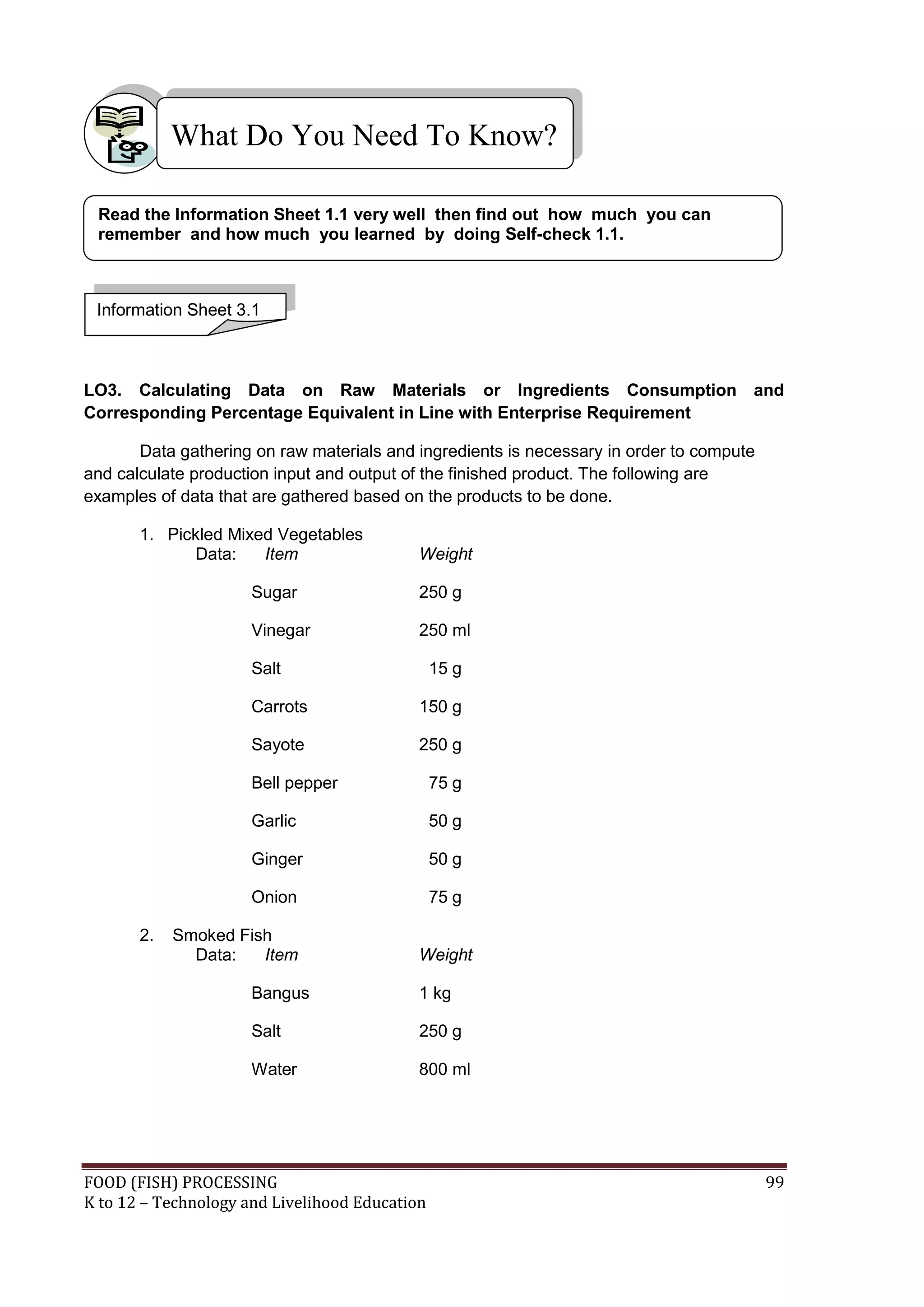 What Do You Need To Know?

 Read the Information Sheet 1.1 very well then find out how much you can
 remember and how much you learned by doing Self-check 1.1.



 Information Sheet 3.1



LO3. Calculating Data on Raw Materials or Ingredients Consumption and
Corresponding Percentage Equivalent in Line with Enterprise Requirement

       Data gathering on raw materials and ingredients is necessary in order to compute
and calculate production input and output of the finished product. The following are
examples of data that are gathered based on the products to be done.

       1. Pickled Mixed Vegetables
             Data:    Item                  Weight

                      Sugar                 250 g

                      Vinegar               250 ml

                      Salt                      15 g

                      Carrots               150 g

                      Sayote                250 g

                      Bell pepper               75 g

                      Garlic                    50 g

                      Ginger                    50 g

                      Onion                     75 g

       2.   Smoked Fish
              Data:   Item                  Weight

                      Bangus                1 kg

                      Salt                  250 g

                      Water                 800 ml




FOOD (FISH) PROCESSING                                                                    99
K to 12 – Technology and Livelihood Education
 