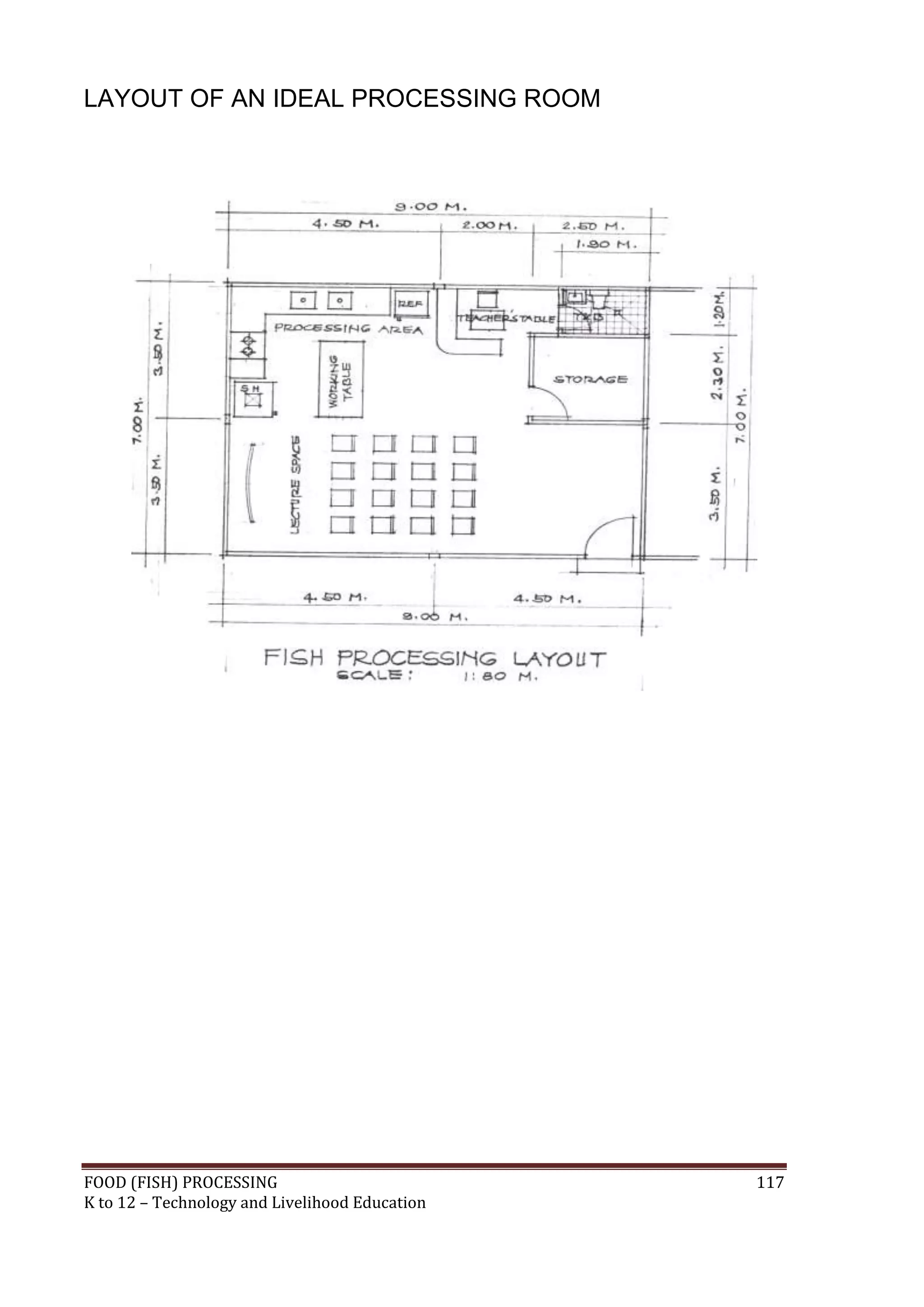 LAYOUT OF AN IDEAL PROCESSING ROOM




FOOD (FISH) PROCESSING                          117
K to 12 – Technology and Livelihood Education
 