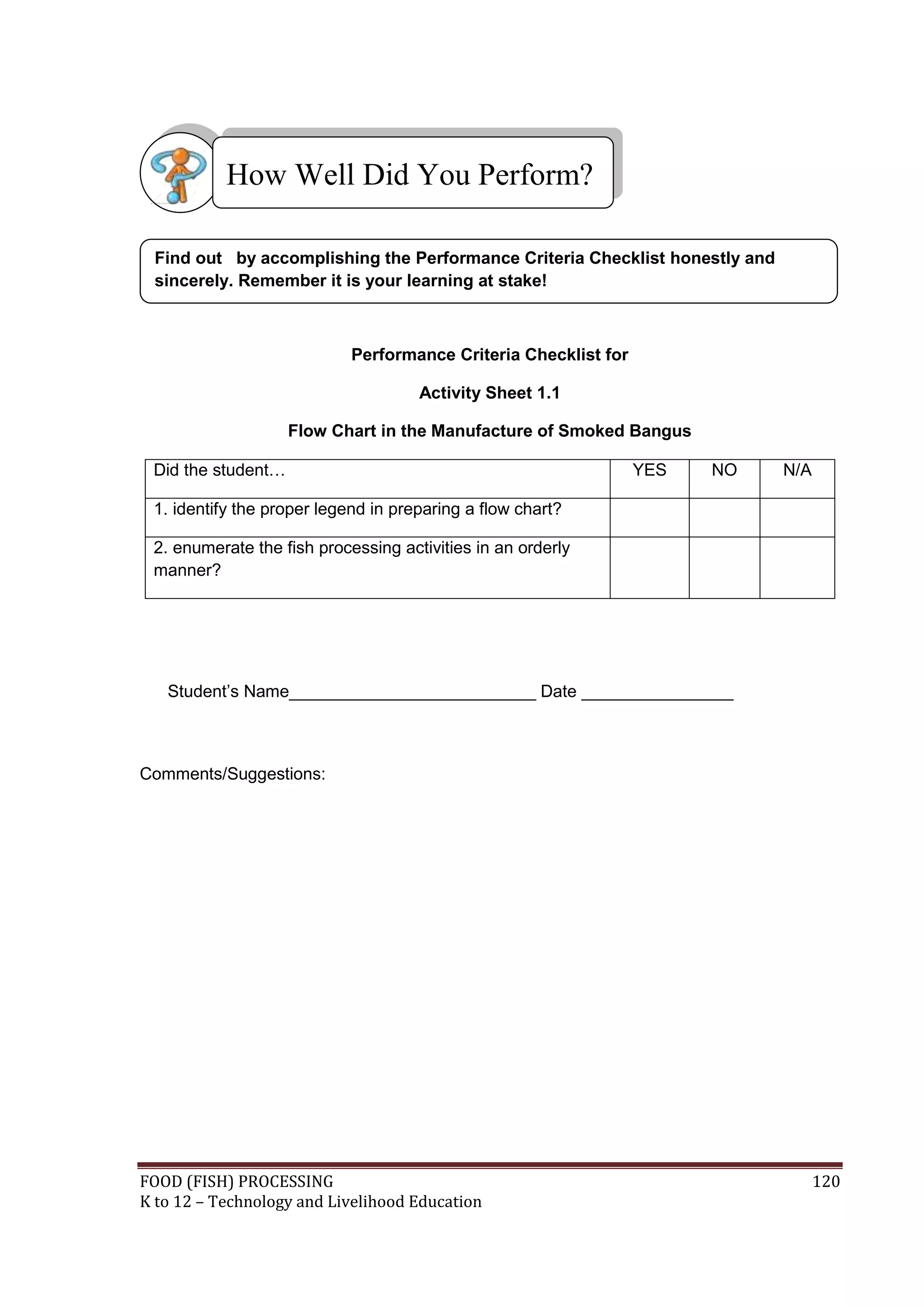 How Well Did You Perform?

 Find out by accomplishing the Performance Criteria Checklist honestly and
 sincerely. Remember it is your learning at stake!



                            Performance Criteria Checklist for

                                     Activity Sheet 1.1

                    Flow Chart in the Manufacture of Smoked Bangus

 Did the student…                                                YES   NO    N/A

 1. identify the proper legend in preparing a flow chart?

 2. enumerate the fish processing activities in an orderly
 manner?




   Student’s Name__________________________ Date ________________



Comments/Suggestions:




FOOD (FISH) PROCESSING                                                             120
K to 12 – Technology and Livelihood Education
 