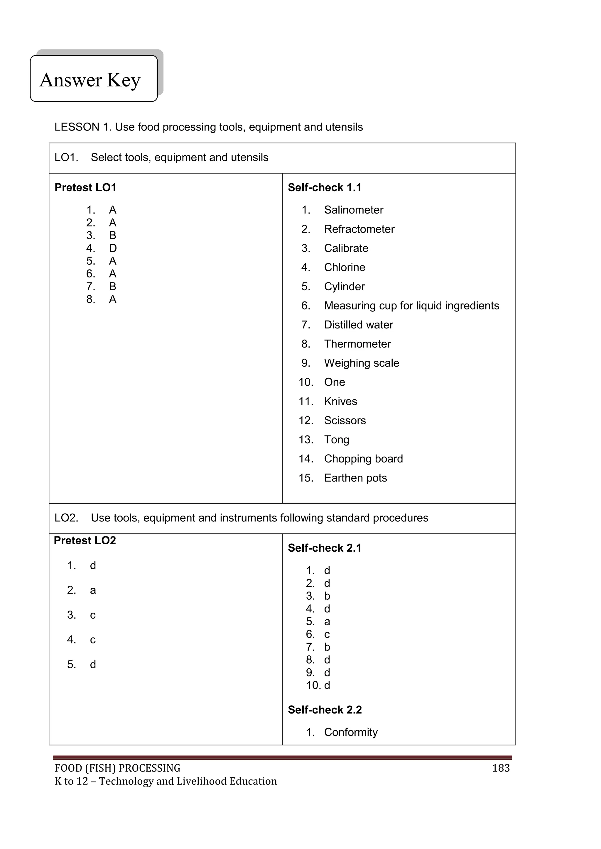 Answer Key

 LESSON 1. Use food processing tools, equipment and utensils

 LO1.   Select tools, equipment and utensils

 Pretest LO1                                     Self-check 1.1

        1.   A                                     1.   Salinometer
        2.   A
                                                   2.   Refractometer
        3.   B
        4.   D                                     3.   Calibrate
        5.   A
                                                   4.   Chlorine
        6.   A
        7.   B                                     5.   Cylinder
        8.   A
                                                   6.   Measuring cup for liquid ingredients
                                                   7.   Distilled water
                                                   8.   Thermometer
                                                   9.   Weighing scale
                                                  10. One
                                                  11. Knives
                                                  12. Scissors
                                                  13. Tong
                                                  14. Chopping board
                                                  15. Earthen pots


 LO2.   Use tools, equipment and instruments following standard procedures

 Pretest LO2
                                                 Self-check 2.1
   1.   d                                           1. d
                                                    2. d
   2.   a
                                                    3. b
                                                    4. d
   3.   c
                                                    5. a
   4.   c                                           6. c
                                                    7. b
   5.   d                                           8. d
                                                    9. d
                                                    10. d

                                                 Self-check 2.2

                                                    1. Conformity


 FOOD (FISH) PROCESSING                                                                   183
 K to 12 – Technology and Livelihood Education
 
