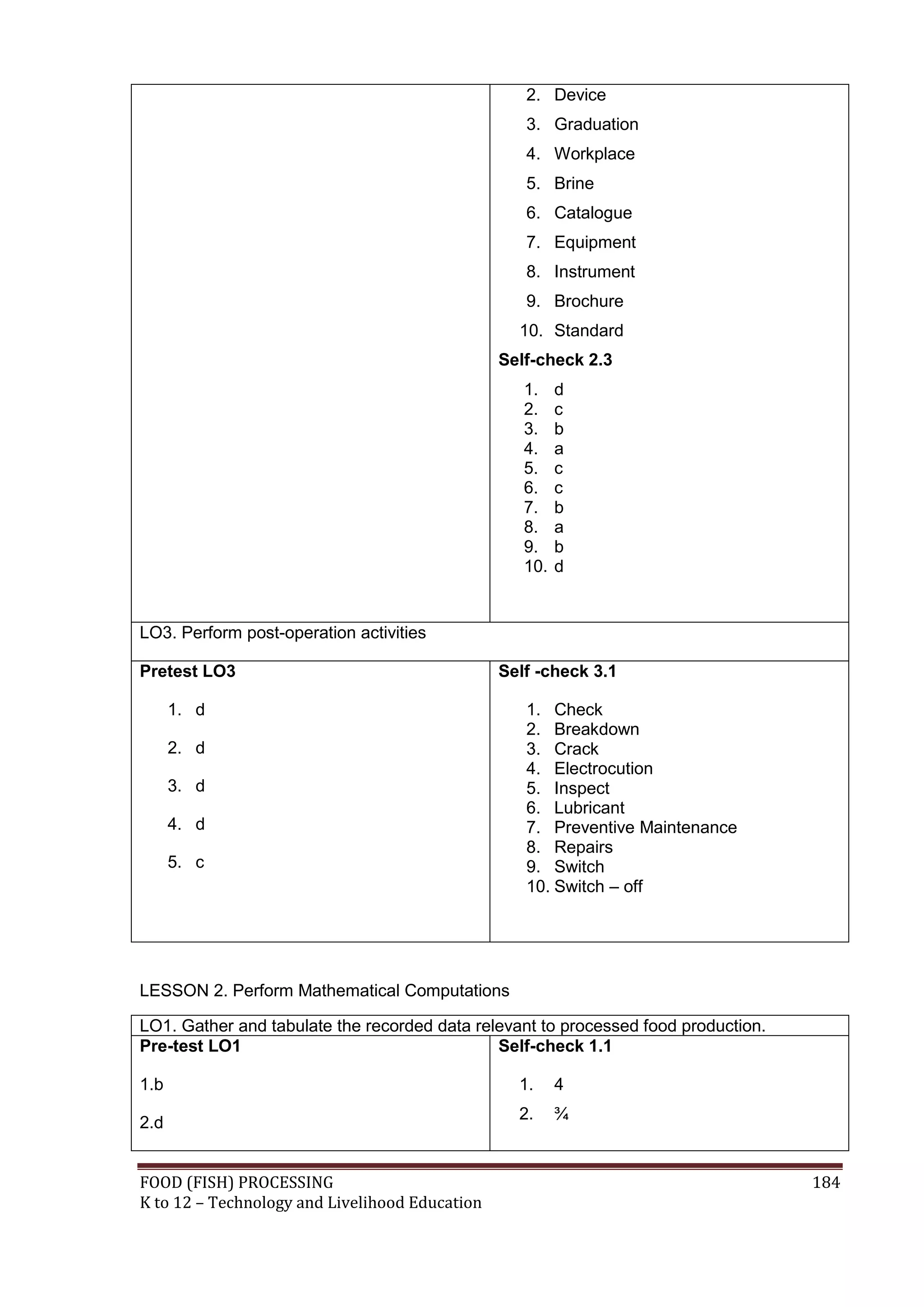 2. Device
                                                   3. Graduation
                                                   4. Workplace
                                                   5. Brine
                                                   6. Catalogue
                                                   7. Equipment
                                                   8. Instrument
                                                   9. Brochure
                                                  10. Standard
                                                Self-check 2.3
                                                   1.    d
                                                   2.    c
                                                   3.    b
                                                   4.    a
                                                   5.    c
                                                   6.    c
                                                   7.    b
                                                   8.    a
                                                   9.    b
                                                   10.   d


LO3. Perform post-operation activities

Pretest LO3                                     Self -check 3.1

      1. d                                         1. Check
                                                   2. Breakdown
      2. d                                         3. Crack
                                                   4. Electrocution
      3. d                                         5. Inspect
                                                   6. Lubricant
      4. d                                         7. Preventive Maintenance
                                                   8. Repairs
      5. c                                         9. Switch
                                                   10. Switch – off




LESSON 2. Perform Mathematical Computations

LO1. Gather and tabulate the recorded data relevant to processed food production.
Pre-test LO1                                  Self-check 1.1

1.b                                               1.     4
                                                  2.     ¾
2.d


FOOD (FISH) PROCESSING                                                              184
K to 12 – Technology and Livelihood Education
 