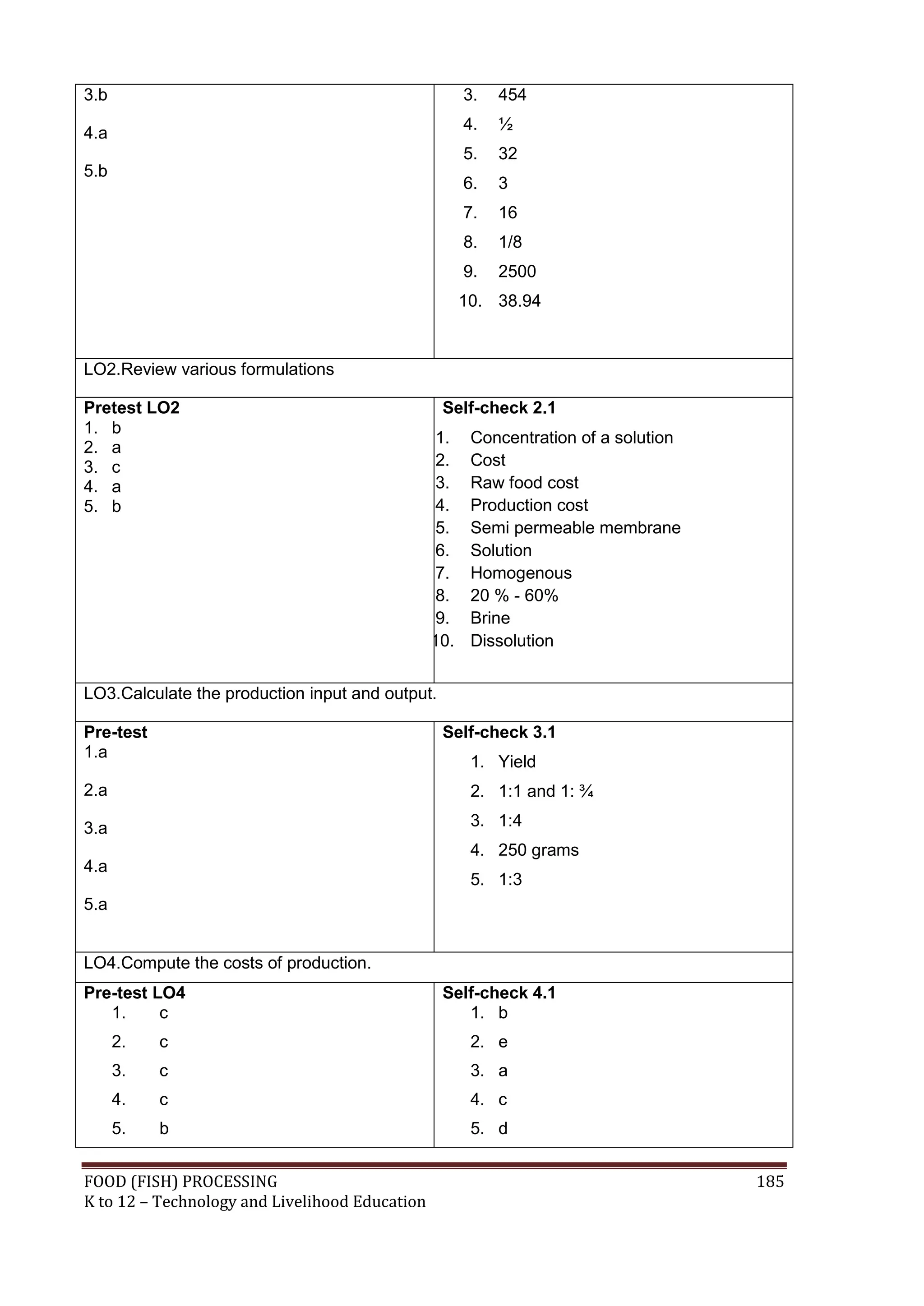 3.b                                                   3.   454
                                                      4.   ½
4.a
                                                      5.   32
5.b
                                                      6.   3
                                                      7.   16
                                                      8.   1/8
                                                      9.   2500
                                                      10. 38.94


LO2.Review various formulations

Pretest LO2                                      Self-check 2.1
1. b
                                                 1.    Concentration of a solution
2. a
3. c                                             2.    Cost
4. a                                             3.    Raw food cost
5. b                                             4.    Production cost
                                                 5.    Semi permeable membrane
                                                 6.    Solution
                                                 7.    Homogenous
                                                 8.    20 % - 60%
                                                 9.    Brine
                                                10.    Dissolution


LO3.Calculate the production input and output.

Pre-test                                         Self-check 3.1
1.a
                                                       1. Yield
2.a                                                    2. 1:1 and 1: ¾

3.a                                                    3. 1:4
                                                       4. 250 grams
4.a
                                                       5. 1:3
5.a


LO4.Compute the costs of production.
Pre-test LO4                                     Self-check 4.1
   1.     c                                         1. b
      2.   c                                           2. e
      3.   c                                           3. a
      4.   c                                           4. c
      5.   b                                           5. d


FOOD (FISH) PROCESSING                                                               185
K to 12 – Technology and Livelihood Education
 