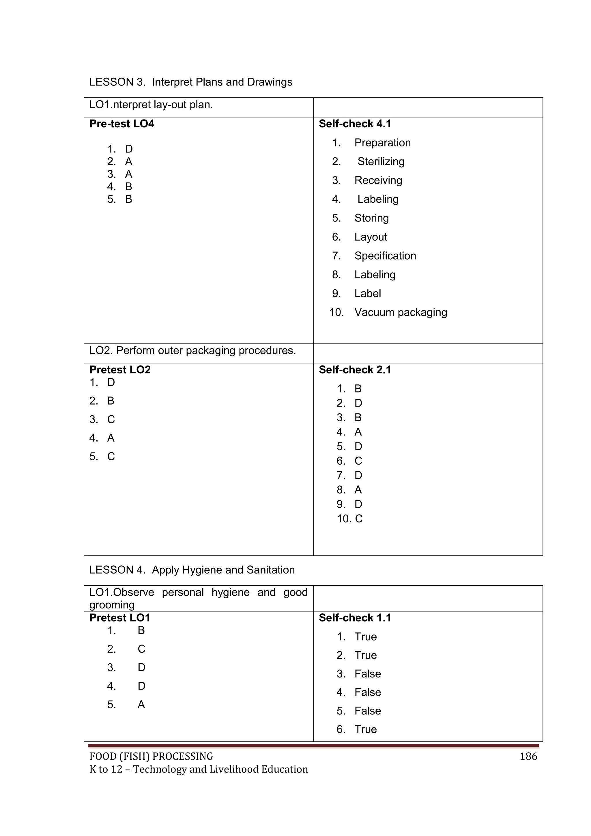 LESSON 3. Interpret Plans and Drawings

LO1.nterpret lay-out plan.
Pre-test LO4                                    Self-check 4.1
                                                  1.   Preparation
   1.   D
   2.   A                                         2.   Sterilizing
   3.   A
                                                  3.   Receiving
   4.   B
   5.   B                                         4.   Labeling
                                                  5.   Storing
                                                  6.   Layout
                                                  7.   Specification
                                                  8.   Labeling
                                                  9.   Label
                                                 10. Vacuum packaging


LO2. Perform outer packaging procedures.
Pretest LO2                                     Self-check 2.1
1. D
                                                   1. B
2. B                                               2. D
3. C                                               3. B
                                                   4. A
4. A
                                                   5. D
5. C                                               6. C
                                                   7. D
                                                   8. A
                                                   9. D
                                                   10. C



LESSON 4. Apply Hygiene and Sanitation

LO1.Observe personal hygiene and good
grooming
Pretest LO1                           Self-check 1.1
   1.    B
                                         1. True
   2.    C
                                         2. True
   3.    D
                                         3. False
   4.    D
                                         4. False
   5.    A
                                         5. False
                                                   6. True

FOOD (FISH) PROCESSING                                                  186
K to 12 – Technology and Livelihood Education
 