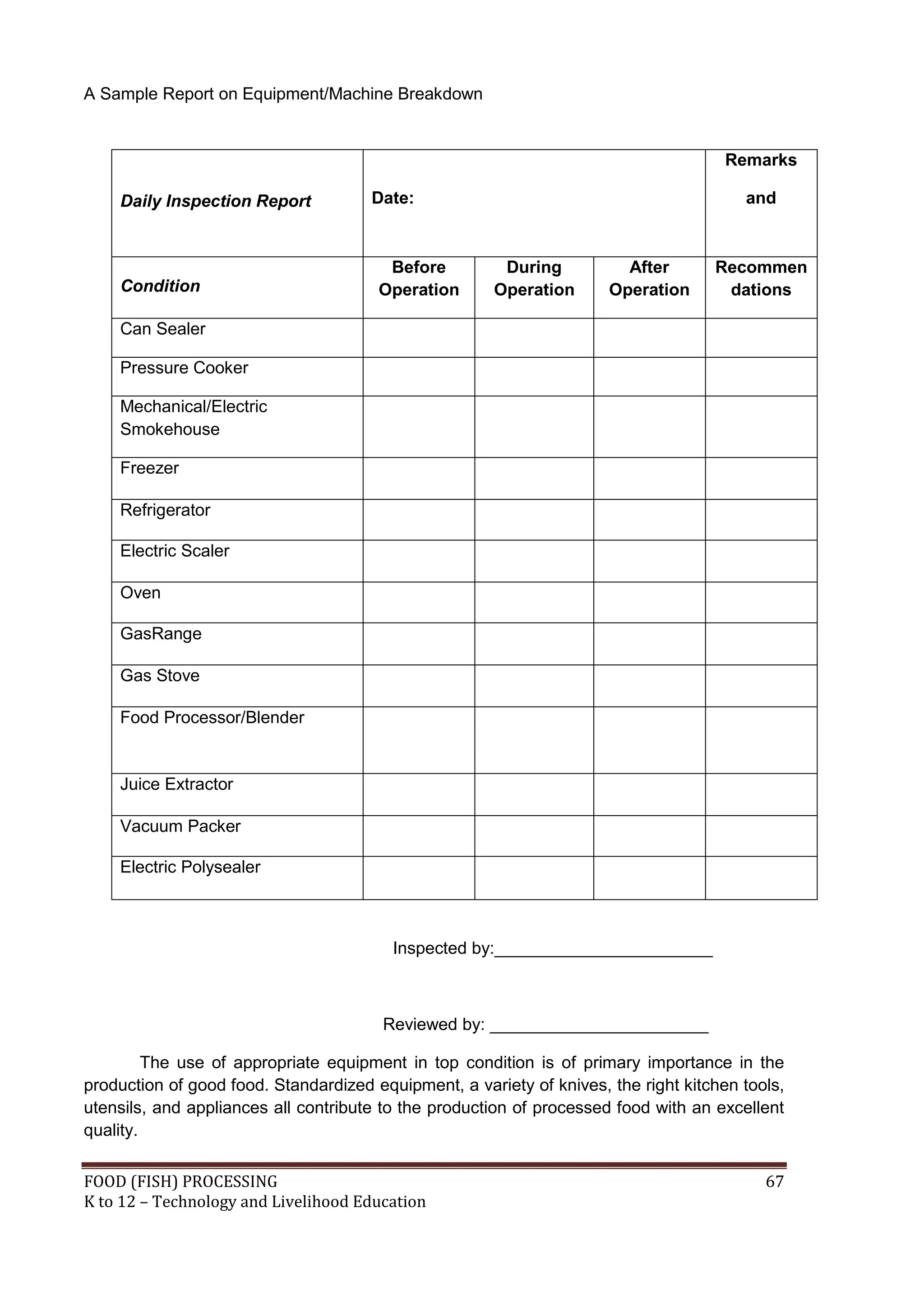 A Sample Report on Equipment/Machine Breakdown


                                                                                      Remarks

    Daily Inspection Report           Date:                                             and



                                        Before          During          After       Recommen
    Condition                          Operation       Operation      Operation      dations

    Can Sealer

    Pressure Cooker

    Mechanical/Electric
    Smokehouse

    Freezer

    Refrigerator

    Electric Scaler

    Oven

    GasRange

    Gas Stove

    Food Processor/Blender


    Juice Extractor

    Vacuum Packer

    Electric Polysealer



                                         Inspected by:_______________________



                                        Reviewed by: _______________________

         The use of appropriate equipment in top condition is of primary importance in the
production of good food. Standardized equipment, a variety of knives, the right kitchen tools,
utensils, and appliances all contribute to the production of processed food with an excellent
quality.

FOOD (FISH) PROCESSING                                                                     67
K to 12 – Technology and Livelihood Education
 