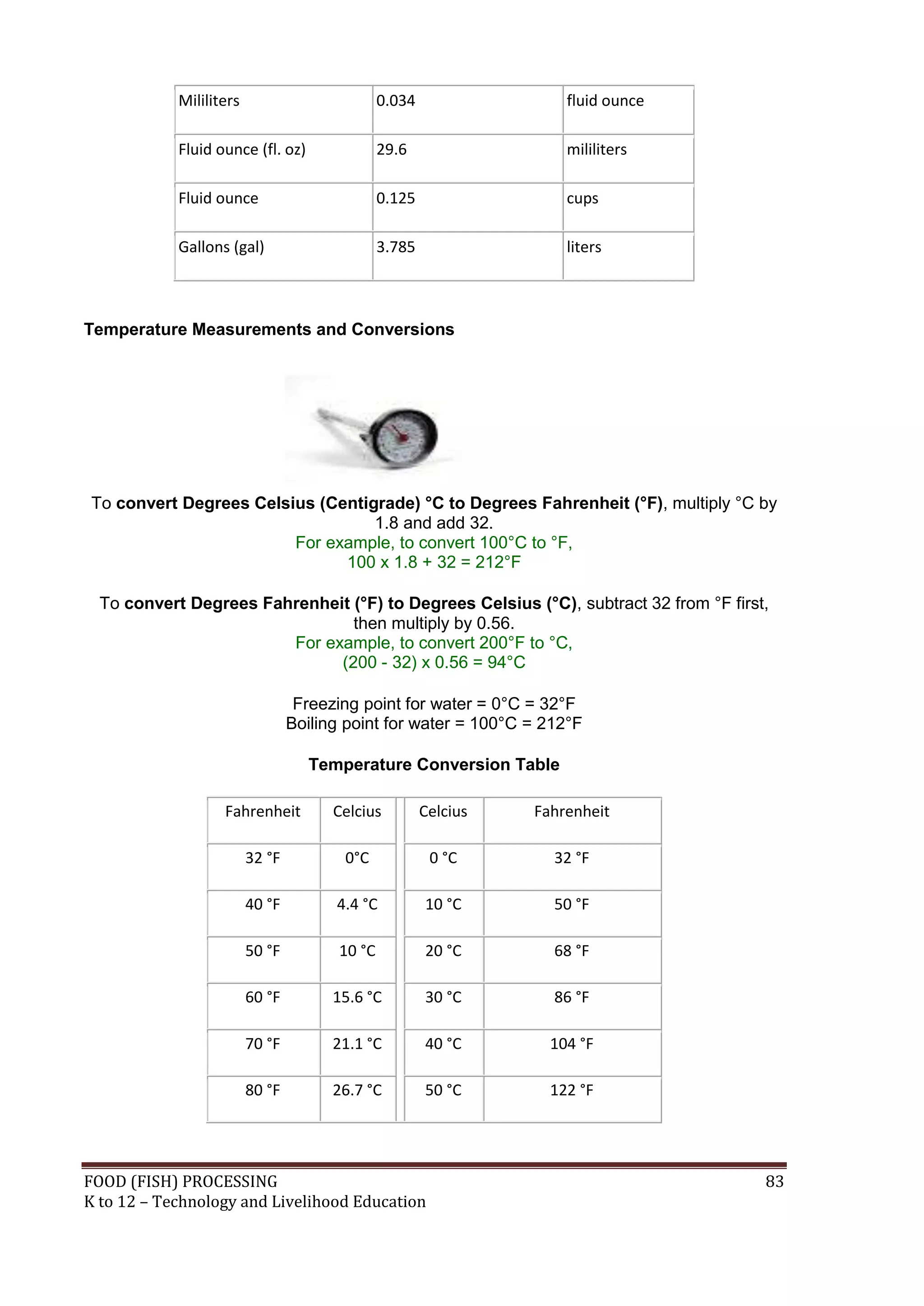 Mililiters                          0.034                 fluid ounce

            Fluid ounce (fl. oz)                29.6                  mililiters

            Fluid ounce                         0.125                 cups

            Gallons (gal)                       3.785                 liters



Temperature Measurements and Conversions




To convert Degrees Celsius (Centigrade) °C to Degrees Fahrenheit (°F), multiply °C by
                                  1.8 and add 32.
                        For example, to convert 100°C to °F,
                              100 x 1.8 + 32 = 212°F

  To convert Degrees Fahrenheit (°F) to Degrees Celsius (°C), subtract 32 from °F first,
                                then multiply by 0.56.
                        For example, to convert 200°F to °C,
                              (200 - 32) x 0.56 = 94°C

                                  Freezing point for water = 0°C = 32°F
                                 Boiling point for water = 100°C = 212°F

                                   Temperature Conversion Table

                   Fahrenheit          Celcius          Celcius   Fahrenheit

                         32 °F          0°C              0 °C       32 °F

                         40 °F         4.4 °C           10 °C       50 °F

                         50 °F          10 °C           20 °C       68 °F

                         60 °F         15.6 °C          30 °C       86 °F

                         70 °F         21.1 °C          40 °C       104 °F

                         80 °F         26.7 °C          50 °C       122 °F




FOOD (FISH) PROCESSING                                                                 83
K to 12 – Technology and Livelihood Education
 
