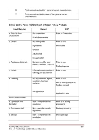 IV            Food products subject to 1 general hazard characteristics

        V            Food products subject to none of the general hazard
                     characteristics



Critical Control Points (CCP) for Fresh or Frozen Fishery Products

     Input Materials                    Hazard                          CCP

a. Fish, Mollusk,             Decomposition                Prior to Processing
Crustaceans
                              Unwholesomeness

b. Others                     Not food grade               Prior to use

                              Ingredients                  Unsuitable

                              Unclean

                              Adulterated

                              Misapplication

c. Packaging Materials        Not approved for food        Prior to use
                              contact, unclean, unsound
                                                           Packaging area

d. Labels                     Information not consistent   Prior to use
                              with regular requirement


e. Cleaning                   Not approved for agents,     Prior to use
                              sanitizers, lubricant
                              surfaces                     Use in food plants or on
                                                           food on contact


                              Misapplication
                                                           Application area

Production condition

a. Operation and              Non - compliance with        Prior to or during
Sanitation                    regulation                   processing

b. Process control            Non - compliance with        During processing
                              regulation

c. Storage                    Non - compliance with        During storage
                              regulation




FOOD (FISH) PROCESSING                                                                157
K to 12 – Technology and Livelihood Education
 