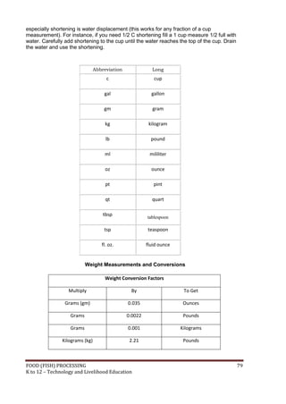 especially shortening is water displacement (this works for any fraction of a cup
measurement). For instance, if you need 1/2 C shortening fill a 1 cup measure 1/2 full with
water. Carefully add shortening to the cup until the water reaches the top of the cup. Drain
the water and use the shortening.



                                Abbreviation              Long
                                     c                     cup

                                    gal                   gallon

                                    gm                    gram

                                     kg                  kilogram

                                     lb                   pound

                                    ml                   mililiter

                                     oz                   ounce

                                     pt                    pint

                                     qt                   quart

                                    tbsp
                                                        tablespoon

                                    tsp                 teaspoon

                                   fl. oz.              fluid ounce


                           Weight Measurements and Conversions

                                    Weight Conversion Factors

                  Multiply                      By                     To Get

                 Grams (gm)                    0.035                   Ounces

                   Grams                       0.0022                  Pounds

                   Grams                       0.001                  Kilograms

               Kilograms (kg)                   2.21                   Pounds



FOOD (FISH) PROCESSING                                                                         79
K to 12 – Technology and Livelihood Education
 