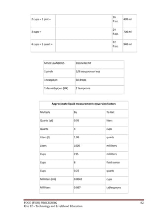 16
     2 cups = 1 pint =                                                                 470 ml
                                                                              fl.oz.

                                                                              24
     3 cups =                                                                          700 ml
                                                                              fl.oz.

                                                                              32
     4 cups = 1 quart =                                                                940 ml
                                                                              fl.oz.




                MISCELLANEOUS                 EQUIVALENT

                1 pinch                       1/8 teaspoon or less

                1 teaspoon                    60 drops

                1 dessertspoon (UK)           2 teaspoons




                         Approximate liquid measurement conversion factors

            Multiply                      By                         To Get

            Quarts (qt)                   0.95                       liters

            Quarts                        4                          cups

            Liters (l)                    1.06                       quarts

            Liters                        1000                       mililiters

            Cups                          235                        mililiters

            Cups                          8                          fluid ounce

            Cups                          0.25                       quarts

            Mililiters (ml)               0.0042                     cups

            Mililiters                    0.067                      tablespoons




FOOD (FISH) PROCESSING                                                                          82
K to 12 – Technology and Livelihood Education
 