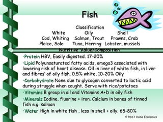 FishFish
ClassificationClassification
WhiteWhite OilyOily ShellShell
Cod, WhitingCod, Whiting Salmon, TroutSalmon, Trout Prawns, CrabPrawns, Crab
Plaice, SolePlaice, Sole Tuna, HerringTuna, Herring Lobster, musselsLobster, mussels
Nutritive Value/CompositionNutritive Value/Composition
•ProteinProtein HBV, Easily digested. 17-20%HBV, Easily digested. 17-20%
•LipidLipid Polyunsaturated fatty acids, omega3 associated withPolyunsaturated fatty acids, omega3 associated with
lowering risk of heart disease. Oil in liver of white fish, in liverlowering risk of heart disease. Oil in liver of white fish, in liver
and fibres’ of oily fish. 0.5% white, 10-20% Oilyand fibres’ of oily fish. 0.5% white, 10-20% Oily
•CarbohydrateCarbohydrate None due to glycogen converted to lactic acidNone due to glycogen converted to lactic acid
during struggle when caught. Serve with rice/potatoesduring struggle when caught. Serve with rice/potatoes
•VitaminsVitamins B group in all and Vitamins A+D in oily fishB group in all and Vitamins A+D in oily fish
•MineralsMinerals Iodine, fluorine + iron. Calcium in bones of tinnedIodine, fluorine + iron. Calcium in bones of tinned
fish e.g. salmonfish e.g. salmon
•WaterWater High in white fish , less in shell + oily. 65-80%High in white fish , less in shell + oily. 65-80%
© PDST Home Economics
 