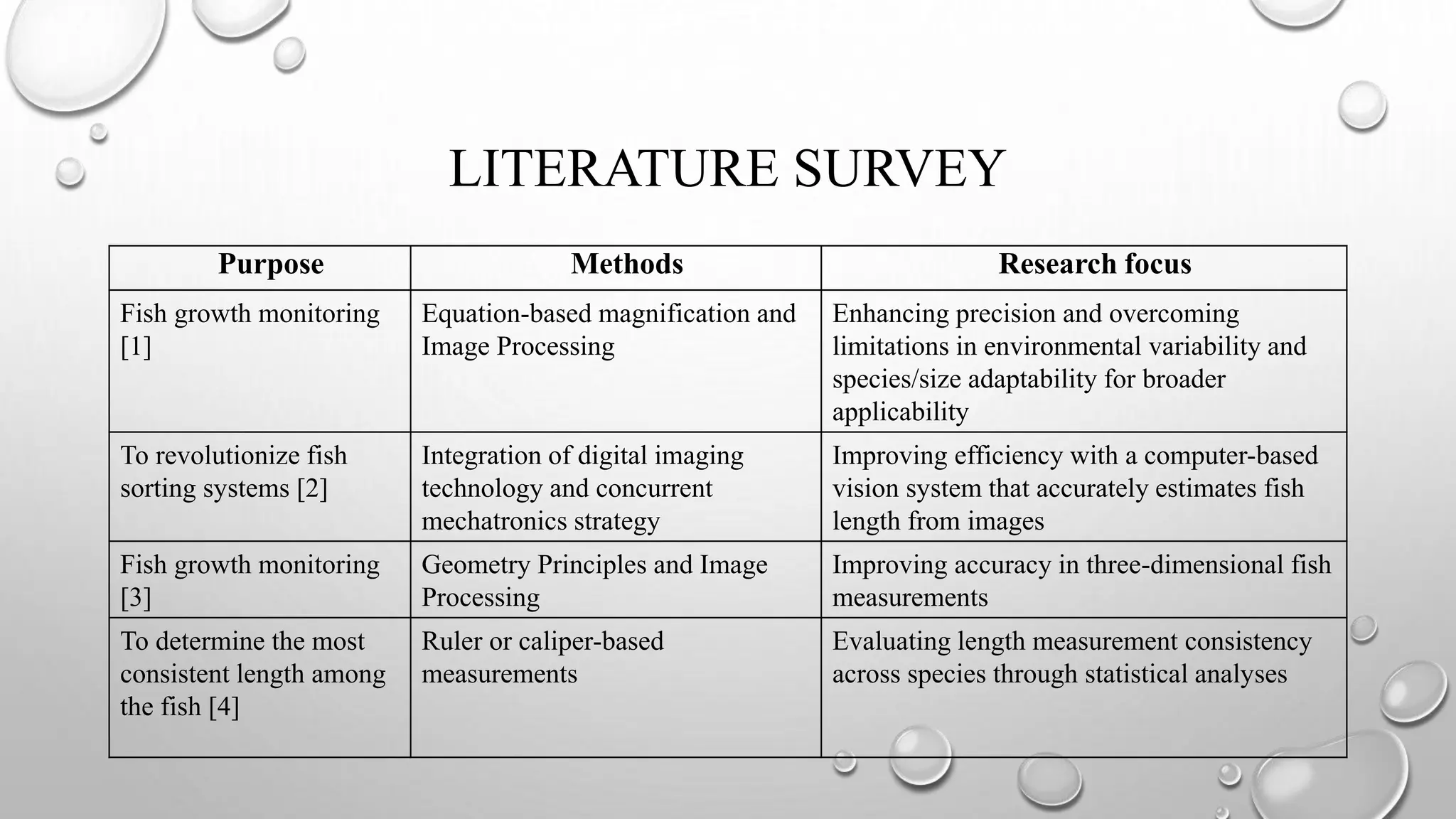 fish measurement in aquatic environment and its importance PPTX