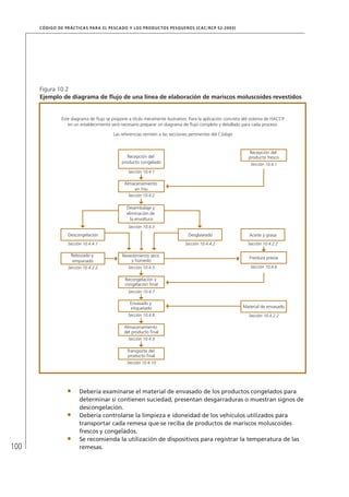 100
CÓDIGO DE PRÁCTICAS PARA EL PESCADO Y LOS PRODUCTOS PESQUEROS (CAC/RCP 52-2003)
Debería examinarse el material de envasado de los productos congelados para
determinar si contienen suciedad, presentan desgarraduras o muestran signos de
descongelación.
Debería controlarse la limpieza e idoneidad de los vehículos utilizados para
transportar cada remesa que se reciba de productos de mariscos moluscoides
frescos y congelados.
Se recomienda la utilización de dispositivos para registrar la temperatura de las
remesas.
Figura 10.2
Ejemplo de diagrama de ﬂujo de una línea de elaboración de mariscos moluscoides revestidos
Este diagrama de ﬂujo se propone a título meramente ilustrativo. Para la aplicación concreta del sistema de HACCP
en un establecimiento será necesario preparar un diagrama de ﬂujo completo y detallado para cada proceso.
Las referencias remiten a las secciones pertinentes del Código
Recepción del
producto congelado
Sección 10.4.1
Almacenamiento
en frío
Sección 10.4.2
Desembalaje y
eliminación de
la envoltura
Descongelación
Sección 10.4.4.1
Desglaseado
Sección 10.4.4.2
Rebozado y
empanado
Sección 10.4.2.2
Aceite y grasa
Sección 10.4.2.2
Sección 10.4.3
Revestimiento seco
y húmedo
Sección 10.4.5
Recongelación y
congelación ﬁnal
Envasado y
etiquetado
Sección 10.4.8
Freidura previa
Sección 10.4.6
Almacenamiento
del producto ﬁnal
Sección 10.4.9
Material de envasado
Sección 10.4.2.2
Recepción del
producto fresco
Sección 10.4.1
Transporte del
producto ﬁnal
Sección 10.4.10
Sección 10.4.7
 