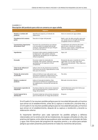 29
CÓDIGO DE PRÁCTICAS PARA EL PESCADO Y LOS PRODUCTOS PESQUEROS (CAC/RCP 52-2003)
En el Cuadro 5.2 se resumen posibles peligros para la inocuidad del pescado y el marisco
que entran en el establecimiento, antes de su captura o recolección y durante ésta, y
en el Cuadro 5.3 se resumen posibles peligros para la inocuidad del pescado y el marisco
que entran en el establecimiento, después de su captura o recolección y durante su
elaboración ulterior.
Es importante identiﬁcar para cada operación los posibles peligros y defectos
relacionados con la construcción de las instalaciones, los equipos utilizados en ella y las
prácticas de higiene, entre ellas las que pudieran estar asociadas con el empleo de hielo
y agua. Esto forma parte del programa de requisitos previos, y se utiliza para señalar
peligros que están presentes prácticamente en todos los momentos del proceso.
CUADRO 5.1
Descripción del producto para atún en conserva en agua salada
Objetivo Ejemplo
Nombre o nombres del
producto
Identiﬁcar la especie y el método de
elaboración.
Atún en conserva en agua salada.
Procedencia de la materia
prima
Describir el origen del pescado. Rabil o atún de aleta amarilla capturado
con red de cerco en el golfo de Guinea.
Congelado entero en salmuera.
Características importantes
del producto ﬁnal
Enumerar las características que afectan
a la inocuidad y la calidad esencial del
producto, especialmente las que inﬂuyen
en la ﬂora microbiana.
Cumplimiento de la Norma del Codex
para el atún y bonito en conserva;
alimento «poco ácido»; integridad del
cierre hermético del envase.
Ingredientes Enumerar toda sustancia añadida durante
la elaboración. Sólo podrán utilizarse
ingredientes aprobados por el organismo
oﬁcial competente.
Agua, sal.
Envasado Enumerar todos los materiales de
envasado. Sólo podrán utilizarse materiales
aprobados por el organismo oﬁcial
competente.
Recipiente de acero revestido de cromo,
capacidad: 212 ml, peso neto total:
185 g, peso del pescado: 150 g. Apertura
tradicional.
Cómo ha de utilizarse el
producto ﬁnal
Indicar cómo ha de prepararse el producto
ﬁnal antes de servirlo, especialmente si está
listo para el consumo.
Listo para el consumo.
Tiempo de conservación
(si procede)
Indicar la fecha en que cabe prever que
el producto empezará a deteriorarse si se
almacena conforme a las instrucciones.
Tres años.
Dónde se venderá el
producto
Indicar el mercado de destino. Esta
información facilitará el cumplimiento de
los reglamentos y normas del mercado de
destino.
Mercado minorista interno.
Instrucciones especiales de
etiquetado
Enumerar todas las instrucciones necesarias
para el almacenamiento y preparación sin
riesgo del producto.
«Preferiblemente antes de la fecha que
ﬁgura en la etiqueta.»
Control especial de la
distribución
Enumerar todas las instrucciones necesarias
para la distribución sin riesgo del producto.
Ninguna.
 