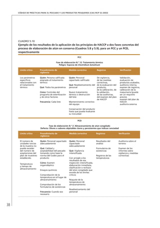 38
CÓDIGO DE PRÁCTICAS PARA EL PESCADO Y LOS PRODUCTOS PESQUEROS (CAC/RCP 52-2003)
CUADRO 5.10
Ejemplo de los resultados de la aplicación de los principios de HACCP a dos fases concretas del
proceso de elaboración de atún en conserva (Cuadros 5.8 y 5.9), para un PCC y un PCD,
respectivamente
PCC
Fase de elaboración N.º 12: Tratamiento térmico
Peligro: Esporas de Clostridium botulinum
Límite crítico Procedimiento de
vigilancia
Medida correctiva Registros Veriﬁcación
Los parámetros
especíﬁcos
relacionados con
el tratamiento
térmico
Quién: Persona caliﬁcada
asignada al tratamiento
térmico
Qué: Todos los parámetros
Cómo: Controles del
programa de esterilización
y de otros factores
Frecuencia: Cada lote
Quién: Personal
capacitado caliﬁcado
Qué: Readiestramiento del
personal
Nuevo tratamiento
térmico o destrucción
del lote
Mantenimiento correctivo
del equipo
Conservación del producto
hasta que pueda evaluarse
su inocuidad
De vigilancia,
de las medidas
correctivas,
de la evaluación del
producto,
de la calibración, de
la validación,
de las auditorías,
del examen del plan
de HACCP
Validación,
evaluación de
productos acabados,
auditoría interna,
examen de registros,
calibración de la
maquinaria (puede
ser un requisito
previo),
examen del plan de
HACCP,
auditoría externa
PCD
Fase de elaboración N.º 2: Almacenamiento de atún congelado
Defecto: Olores o sabores objetables claros y persistentes que indican ranciedad
Límite crítico Procedimiento de
vigilancia
Medida correctiva Registros Veriﬁcación
El número de
unidades rancias
de la muestra no
puede exceder
del número de
aceptaciones del
plan de muestreo
establecido.
Temperatura
y tiempo de
almacenamiento
Quién: Personal capacitado
adecuadamente
Qué: Calidad y
aceptabilidad del pescado
tomando como base la
norma del Codex para el
producto
Cómo: Examen
organoléptico
Ensayos químicos
Comprobación de la
temperatura en el lugar de
almacenamiento
Comprobación de los
formularios de existencias
Frecuencia: Cuando sea
necesario
Quién: Personal
capacitado
adecuadamente
Qué: Vigilancia
intensiﬁcada
Con arreglo a los
resultados de esa
inspección intensiﬁcada,
elaboración inmediata,
clasiﬁcación o rechazo
del atún congelado que
exceda de los límites
críticos
Reajuste de la
temperatura de
almacenamiento
Readiestramiento del
personal
Resultados del
análisis
Formularios de
existencias
Registros de las
temperaturas
Auditoría sobre el
terreno
Examen de los
informes sobre
vigilancia y medidas
correctivas
 