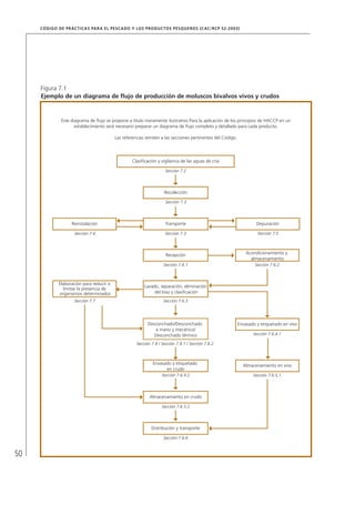 50
CÓDIGO DE PRÁCTICAS PARA EL PESCADO Y LOS PRODUCTOS PESQUEROS (CAC/RCP 52-2003)
Figura 7.1
Ejemplo de un diagrama de ﬂujo de producción de moluscos bivalvos vivos y crudos
Sección 7.2
Clasiﬁcación y vigilancia de las aguas de cría
Sección 7.3
Sección 7.5
Depuración
Recolección
Sección 7.4
Reinstalación Transporte
Sección 7.6.2
Acondicionamiento y
almacenamiento
Recepción
Sección 7.7 Sección 7.6.3
Elaboración para reducir o
limitar la presencia de
organismos determinados
Lavado, separación, eliminación
del biso y clasiﬁcación
Sección 7.6.4.1
Envasado y etiquetado en vivoDesconchado/Desconchado
a mano y mecánico/
Desconchado térmico
Sección 7.6.4.2 Sección 7.6.5.1
Almacenamiento en vivoEnvasado y etiquetado
en crudo
Sección 7.6.5.2
Almacenamiento en crudo
Sección 7.6.6
Distribución y transporte
Sección 7.3
Sección 7.6.1
Sección 7.8 / Sección 7.8.1 / Sección 7.8.2
Este diagrama de ﬂujo se propone a título meramente ilustrativo.Para la aplicación de los principios de HACCP en un
establecimiento será necesario preparar un diagrama de ﬂujo completo y detallado para cada producto.
Las referencias remiten a las secciones pertinentes del Código.
 
