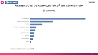 16
Активность рекламодателей по сегментам
(Украина)
 