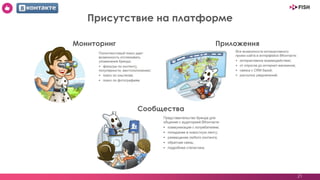 21
Присутствие на платформе
Мониторинг Приложения
Сообщества
 