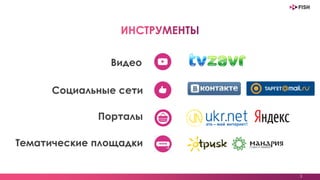Видео
Социальные сети
Порталы
3
Тематические площадки
…более 100 сайтов
Аукцион RTB
 