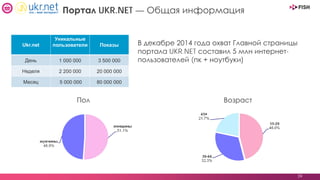 39
Портал UKR.NET — Общая информация
ВозрастПол
Ukr.net
Уникальные
пользователи Показы
День 1 000 000 3 500 000
Неделя 2 200 000 20 000 000
Месяц 5 000 000 80 000 000
В декабре 2014 года охват Главной страницы
портала UKR.NET составил 5 млн интернет-
пользователей (пк + ноутбуки)
 