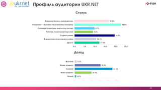 40
Профиль аудитории UKR.NET
Статус
Доход
 