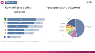 9
Крупнейшие сайты Посещаемость разделов
(Украина)
 